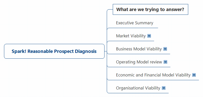 Spark Reasonable prospect decision tree